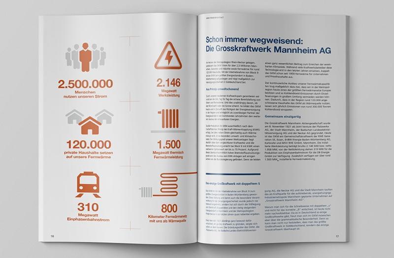 GKM Magazin